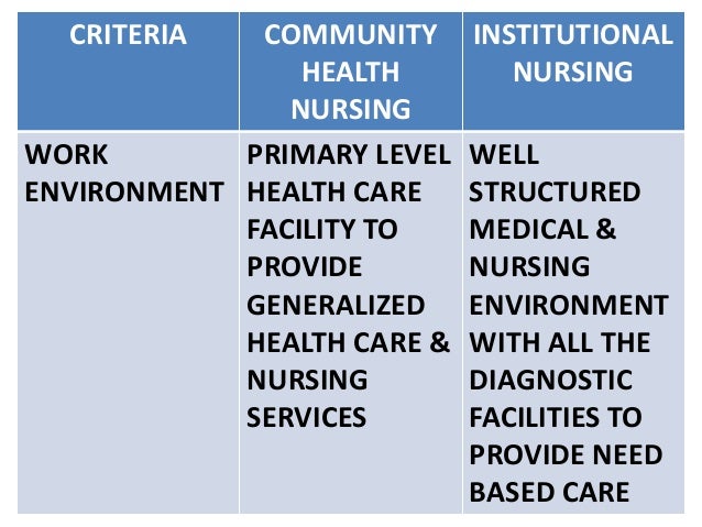 difference between community health nursing and hospital nursing explain the difference between community and public health.